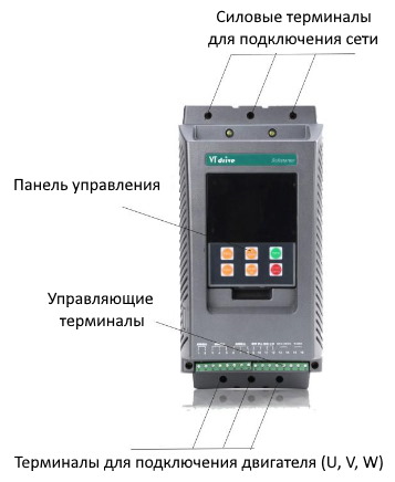 Передняя панель устройства плавного пуска VTdrive FWI-SSN3-132