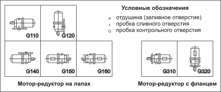 Варианты монтажного исполнения мотор-редуктора 1МЦ2С-80Н