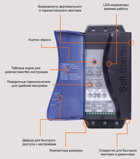 Особенности УПП AuCom CSXi