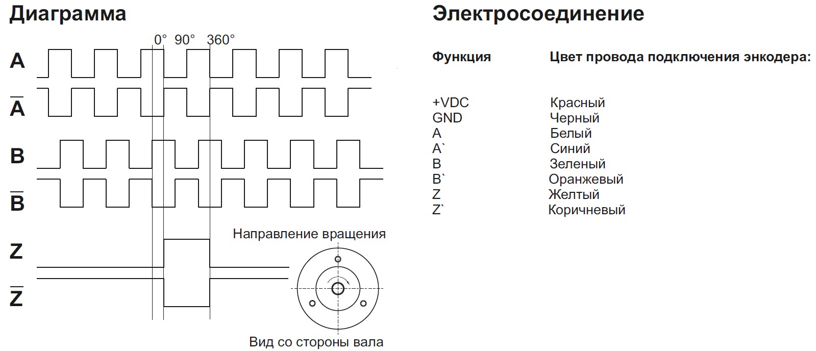 Электросоединение