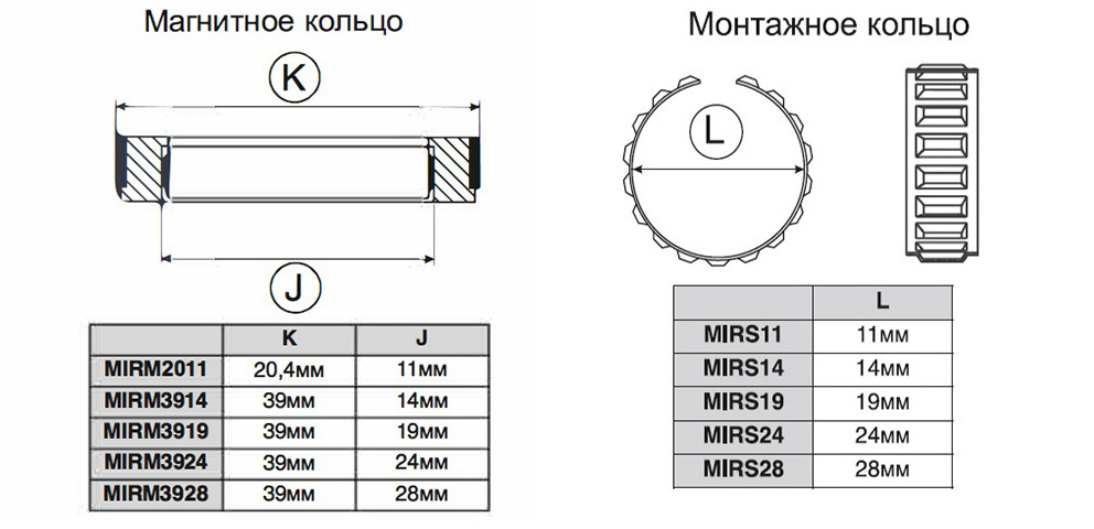 Магнитное кольцо