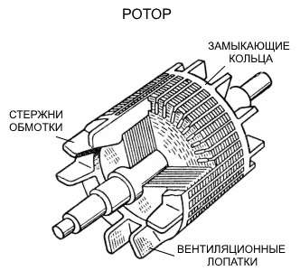 Ротор однофазного двигателя