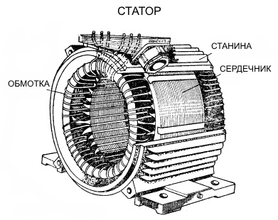 Статор однофазного электродвигателя