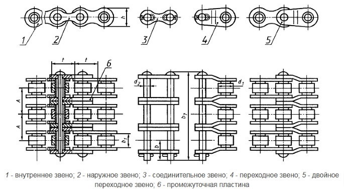 Конструкция приводной цепи 3ПР-12,7-4540
