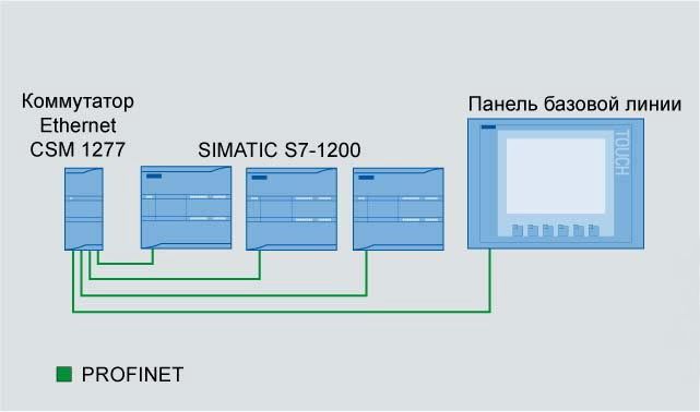 Другие контроллеры SIMATIC S7-1200
