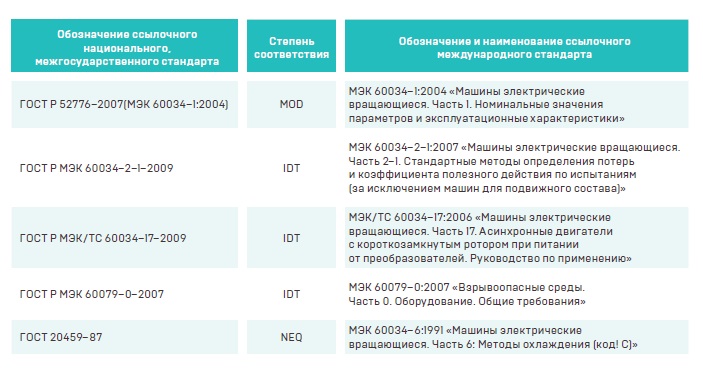 Соответствие российских ГОСТ международным стандартам