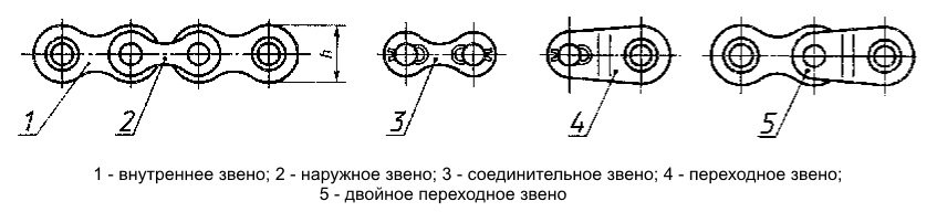 Конструкция приводной цепи ПР-12,7-1820-2