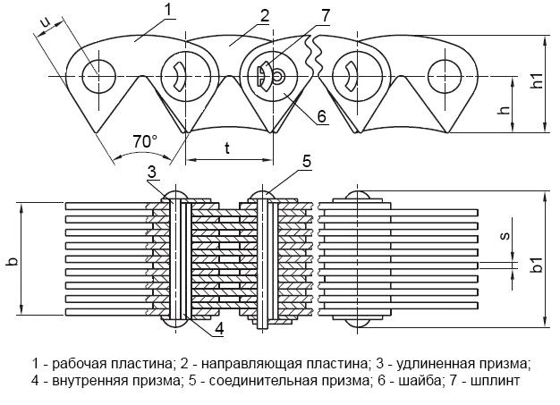 Конструкция приводной цепи ПЗ-1-15,875-41-30