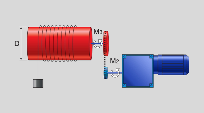 Удобный онлайн-сервис подбора мотор-редукторов!